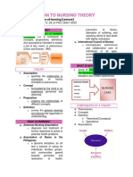 Introduction To Nursing Theory TRANSES