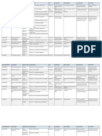 Childcare Complaint Summary Report