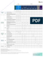 Microsoft Viva Feature Comparison PDF