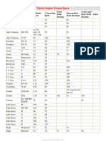 Tractor Engine Torque Specs