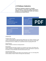 SWOT Analysis of Reliance Industries