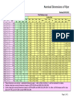 Pipe Sch. - Dimensions - Chart