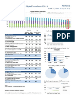 Women in Digital Scoreboard 2019 Romania 59842