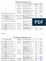 Fy15 Federal-State Summaries