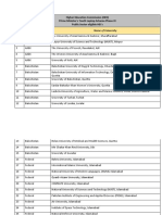 Eligible Universities List by Hec