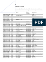 RPD Daily Incident Report 6/2/23