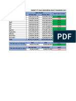 Ytd Desember 2021 Vs 2022