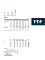 Hasil Output SPSS 22 Menggunakan