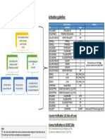 GSM-LTE Reselection Guidelines