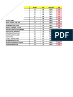 Dataset Moh. Raffi Islami Phasa