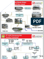 Flowsheet WWT IKPP