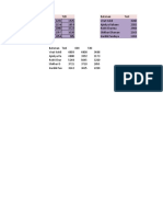 Sarvagya Excel Practical