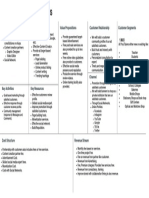 White Minimalist Business Model Canvas Brainstorm