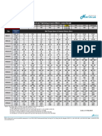 Bolt Torque Table Guidelines by Newton Lab