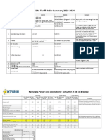 BESCOM Tariff Order Summary and Savings Calculation 2023-24