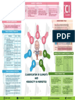 A3 Classification of Elements and Periodicity in Properties Min