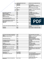 Nstedb Tbi List