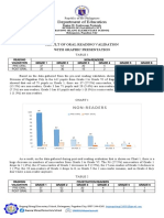 Result of Assessment With Graphic Presentation