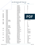 AAA All Time List Indivs by School July 2011