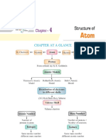 Structure of Atom