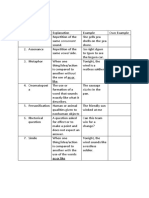 L3 Figures of Speech