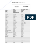 NATIONALITIES (Lista Completa)