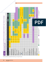 USMLE Step 2 CK Pediatrics 2021