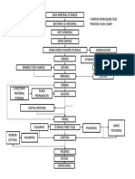 Plant Process Chart