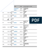 2023 ESKAS All Country Contacts A To Z For Application Documents