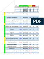 PS2 Configs