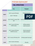 SQL Vs PySpark 1678871778