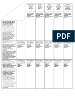 2023 Daily Rubric Culinary Arts