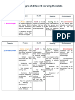 GROUP - 4 Metaparadigm  