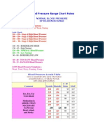 Blood Pressure Range Chart Notes