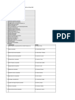 List of BSP Supervised Electronic Money Issuers (Emis) As of 20 April 2022