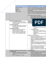 Corporate Finance Equations Notes 5