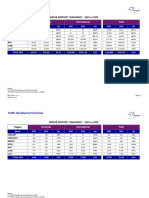 Rodos 07 Traffic 2023vs2022