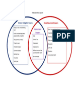 Federalism Venn Diagram-1