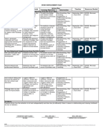 Concepcion Mary Claire S. Ipcrf Development Plan