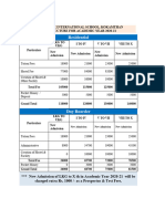 Fee Structure For 2022-23