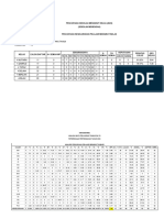 Analisis PPT 2023 (Form 4)