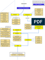 Httpsroadmap Shpdfsroadmapsspring-Boot PDF