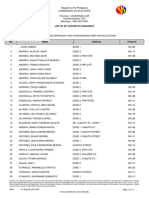 SK Voters by Barangay San Antonio