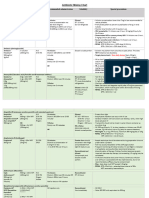 Antibiotic Mixing Chart With SAMF Info