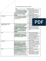 Unpacking Essay Questions Information + Sample Essay Questions