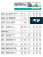 PETRONAS Distributor Price List - W.E.F 10-10-23