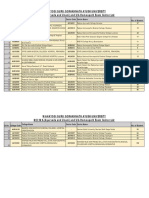 MD MS Student Centre and Count List