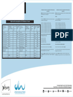 Water Tariff - Calculation Mpho