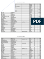 List of Financial Title Companies