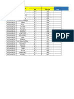 2024 Nationwide Transport Pre-Bidding - Cost Template